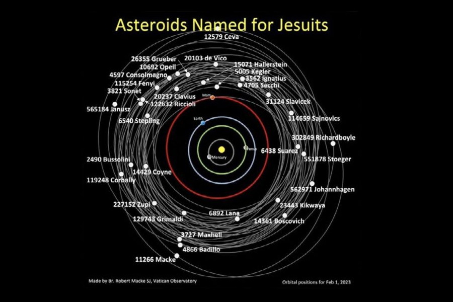 Quatro asteroides “batizados” com nomes de um Papa e de padres jesuítas